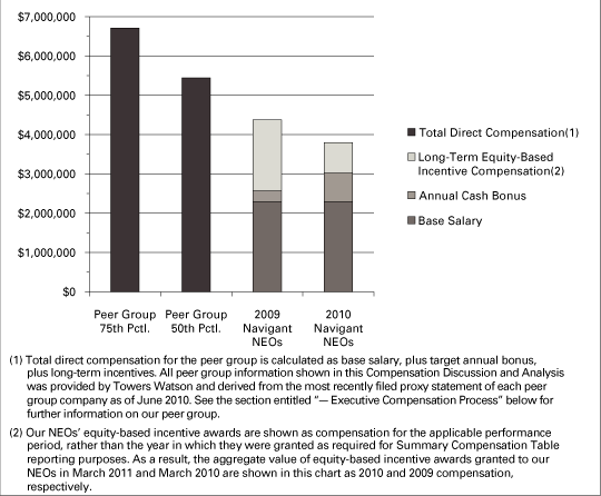 (GRAPH)